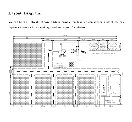 Brief description of the installation process